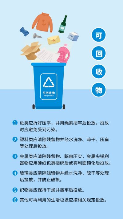 垃圾分类可回收物卡通科普竖版配图 模板ID：9234