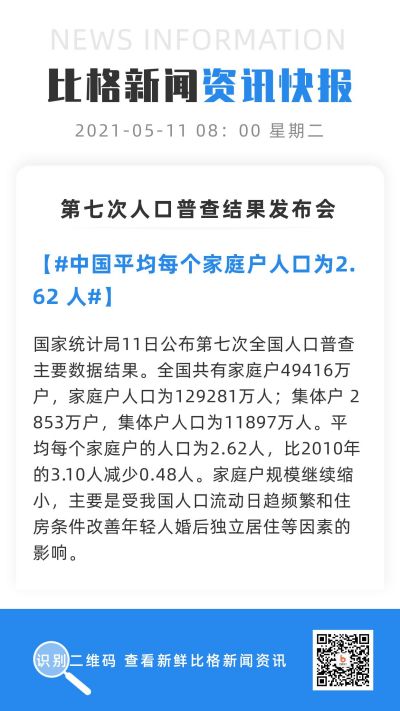简约商务人口普查新闻资讯热点手机海报 模板ID:12122