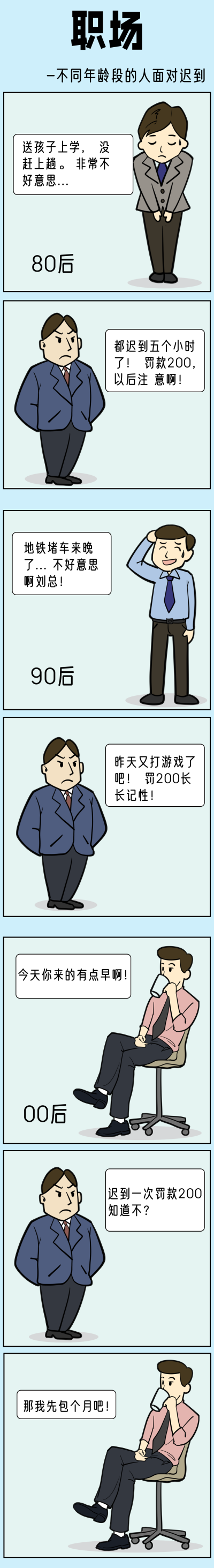 职场迟到趣味对话手绘条漫 模板ID:12876