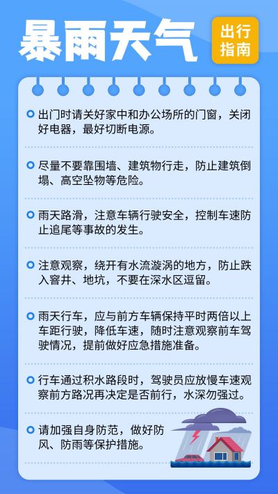 暴雨天气出行指南气象灾害简约扁平蓝色手机海报 模板ID：12897