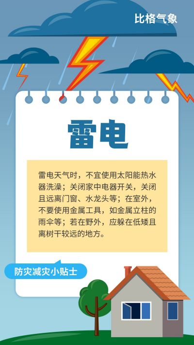 夏季雷电预警气象灾害自然灾害手机海报 模板ID:12899