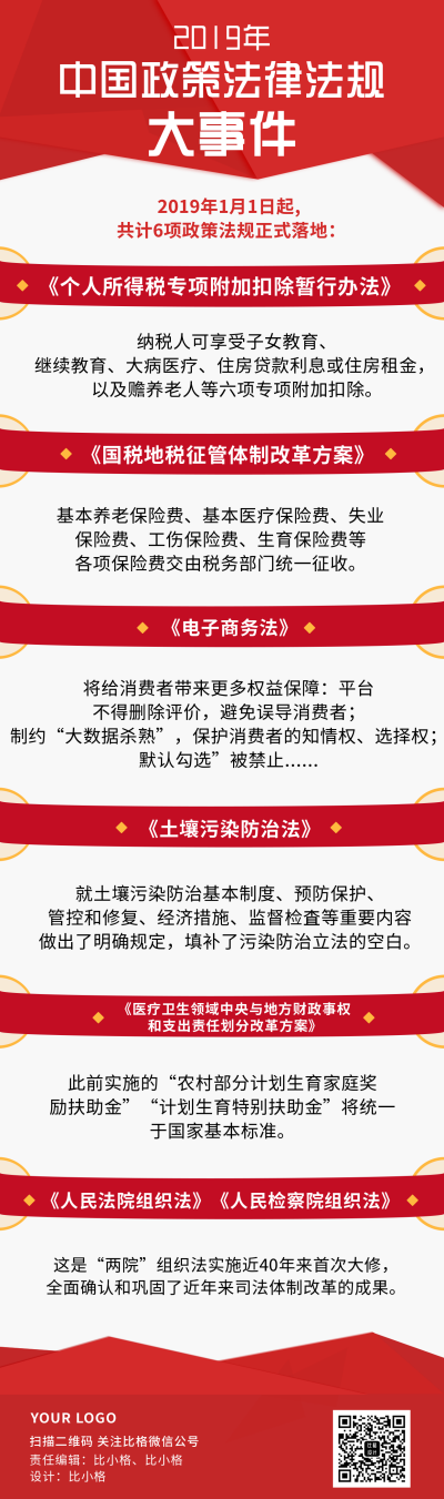 政策解读政务通用红色扁平长图海报 模板ID:13827