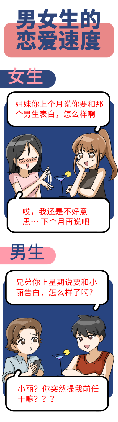 男女生的恋爱速度趣味条漫 模板ID：14736