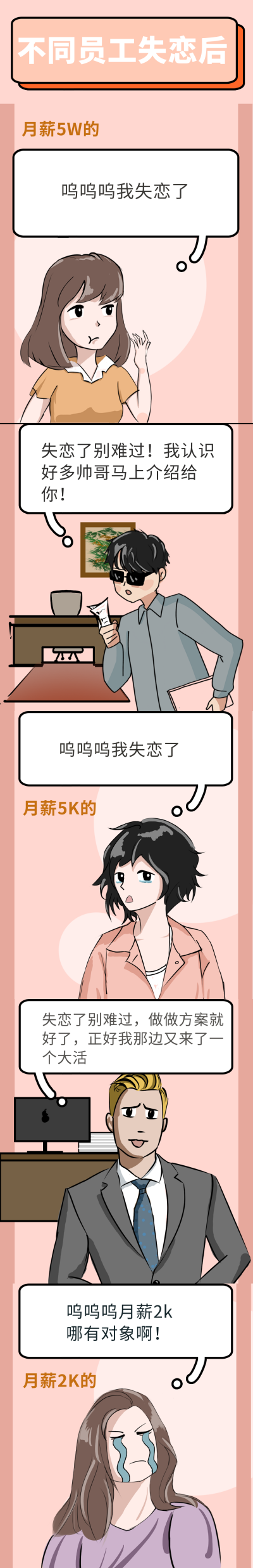 不同员工失恋后趣味条漫 模板ID:15111