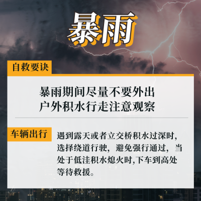 河南洪水气象灾害自救方形海报 模板ID：15376