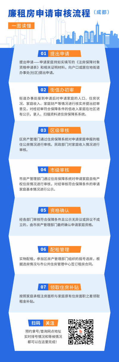 住房廉租房申请审核流程简约通用长图海报 模板ID：15815