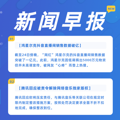 简约新闻早报行业动态方形海报 模板ID:15909