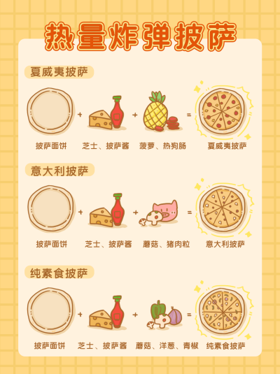 简约可爱手绘披萨小红书封面 模板ID：16040