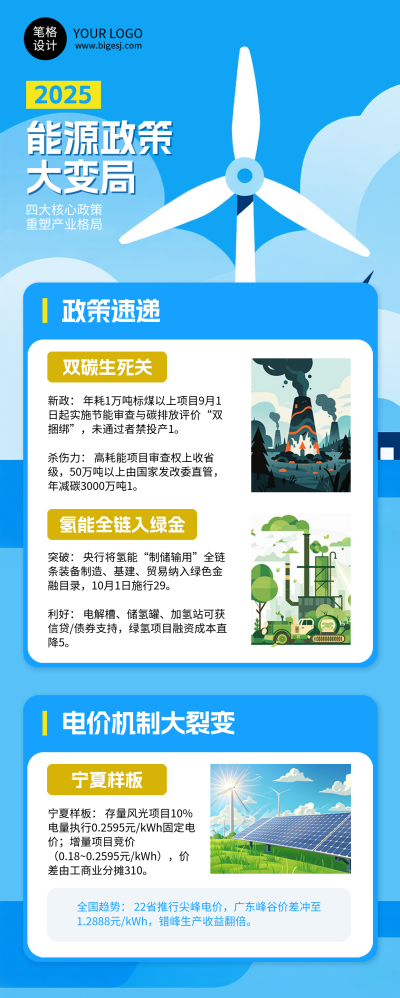 能源政策解读蓝色简约长图海报 模板ID：767782