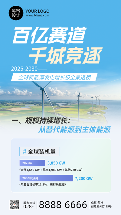 新能源发展前景简约宣传海报 模板ID:767825