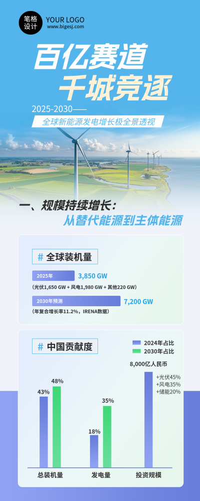 新能源发展前景简约长图海报 模板ID：767826