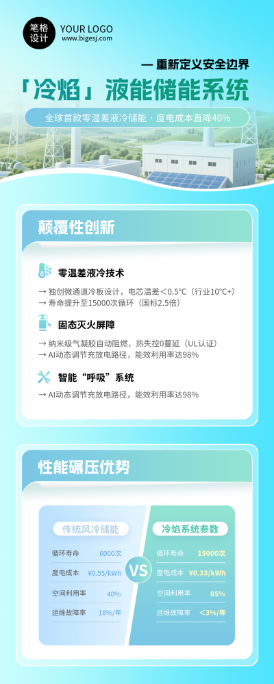 能源系统环保技术简约长图海报 模板ID：768061