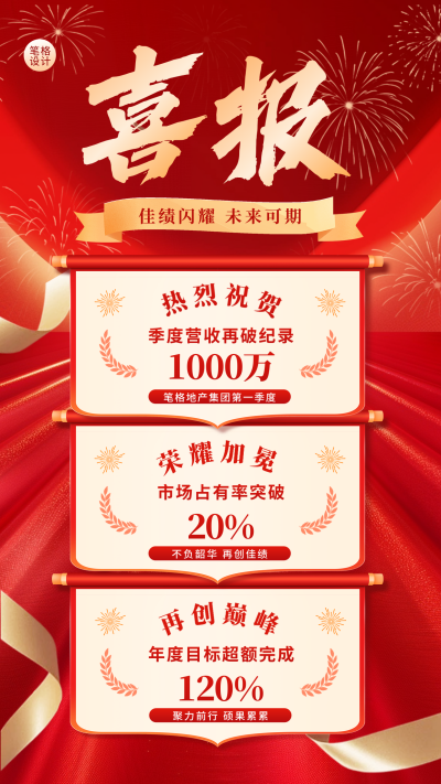业绩表彰喜报手机宣传海报 模板ID:769326