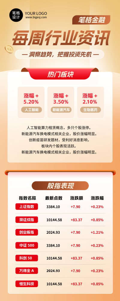 每周金融行业资讯简约长图海报 模板ID：769551