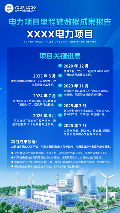 电力项目成果报告手机宣传海报 模板ID：769623