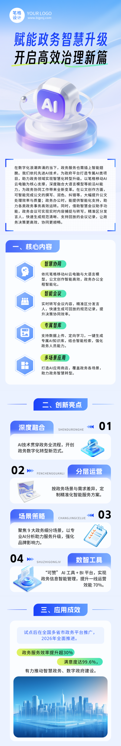 政务服务AI项目介绍蓝色简约公众号长图 模板ID:769853