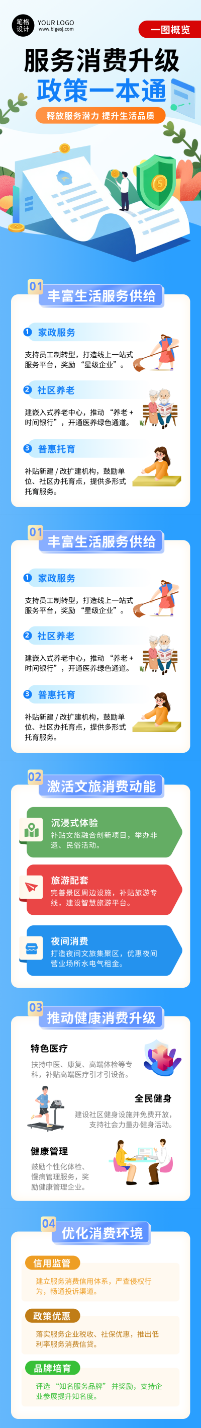 消费升级政策解读蓝色简约公众号长图 模板ID:769849