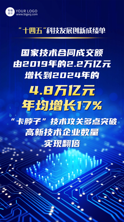 十四五科技发展成绩单手机宣传海报 模板ID:769927