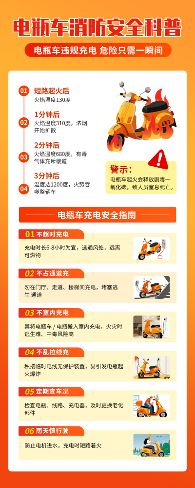 电动车消防安全知识科普长图海报 模板ID：769972