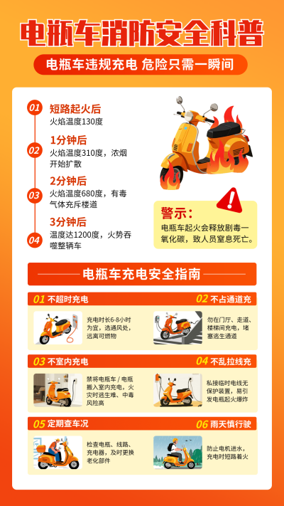 电动车消防安全知识科普海报 模板ID：769973
