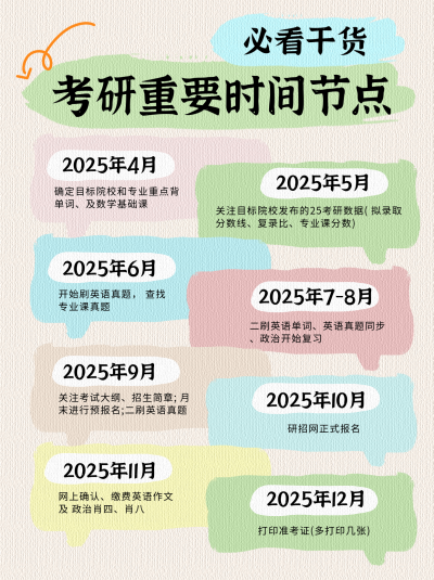 考研时间线小红书封面 模板ID:770237