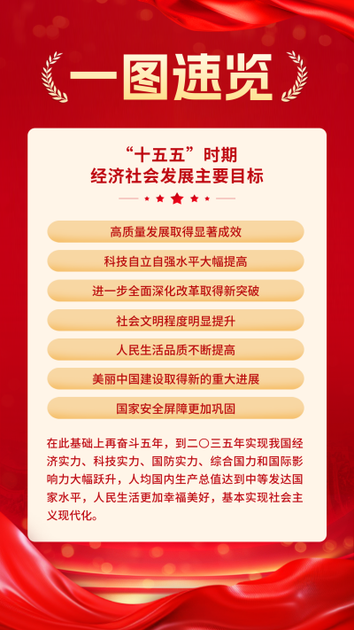 十五五规划政策解读竖版配图 模板ID:770208