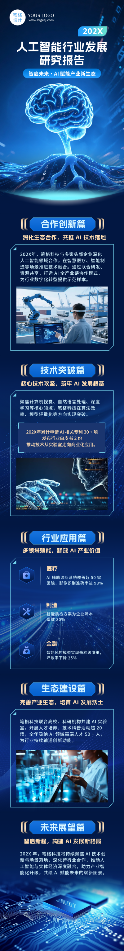 蓝色人工智能行业发展研究报告公众号长图 模板ID:770229