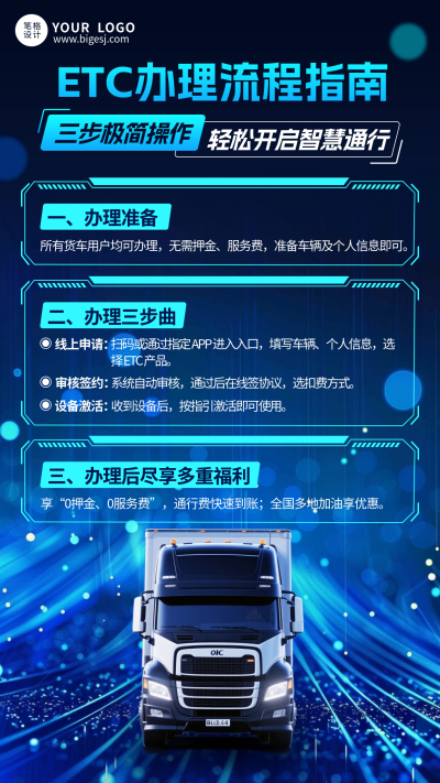 蓝色渐变ETC办理流程指南海报 模板ID:770264
