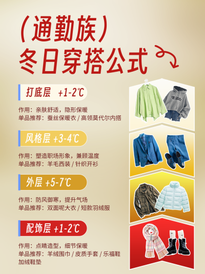 冬季穿搭简约小红书封面 模板ID:771122