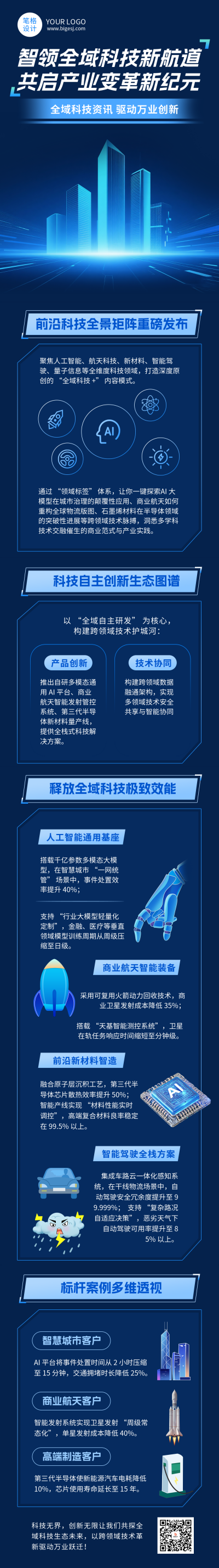 蓝色简约科技新闻资讯公众号长图 模板ID:771138