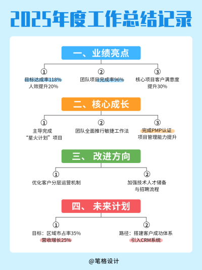 年度工作总结小红书封面 模板ID：771225