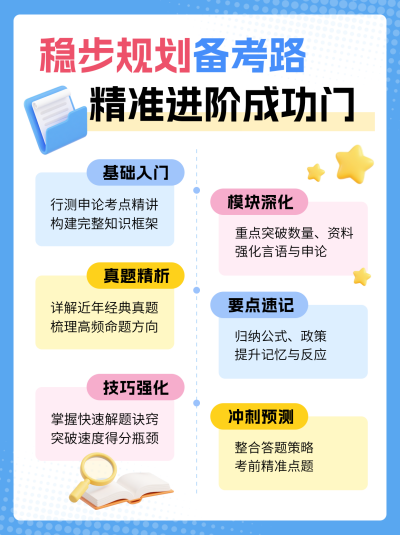 教育培训学习考试攻略3D小红书封面 模板ID:772133