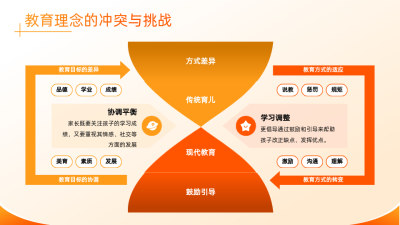 橙色简约风通用关系图PPT单页 模板ID：772175