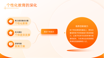 通用教育橙色简约风关系图PPT单页 模板ID：772177