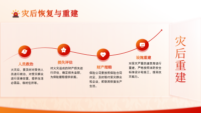 防火通用橙红色商务风内容要点PPT单页 模板ID：772206