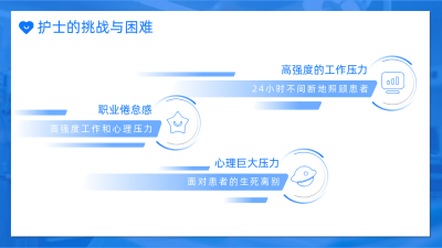 通用蓝色医疗风内容要点PPT单页 模板ID：772209