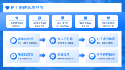 通用蓝色医疗风关系图PPT单页 模板ID：772210