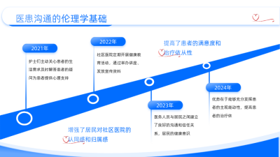 通用蓝色商务风内容要点PPT单页 模板ID：772216