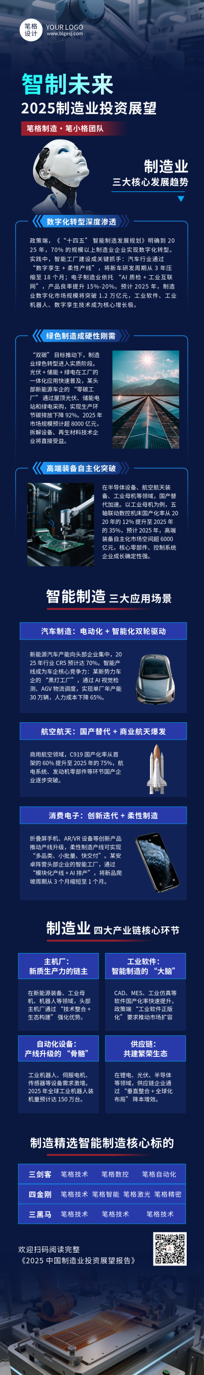 蓝色科技风制造业展望公众号长图 模板ID:772337