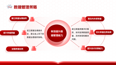 工作总结红色商务风内容要点PPT单页 模板ID：772239