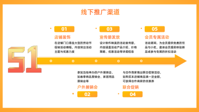 通用橙色3D风关系图PPT单页 模板ID：772242