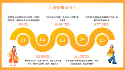 工作橙色3D风内容要点PPT单页 模板ID：772243