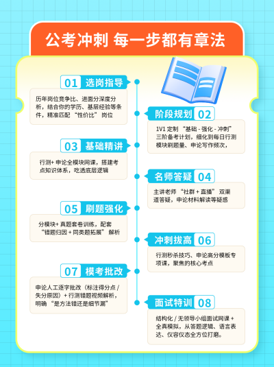 蓝色简约公务员考试时间线小红书封面 模板ID:772294