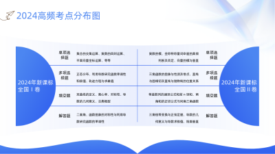 教育表格蓝色扁平风内容要点PPT单页 模板ID：772288
