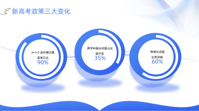 工作总结蓝色扁平风关系图PPT单页 模板ID：772289