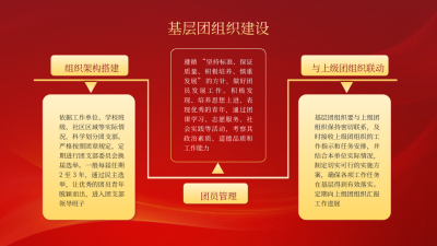 教育红色党政风关系图PPT单页 模板ID：772299