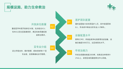 医疗团队介绍绿色简约风内容要点PPT单页 模板ID：772357