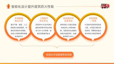 消防安全橘红渐变插画风关系图PPT单页 模板ID：772365