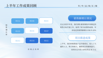 年中总结蓝色商务风关系图PPT单页 模板ID：772394