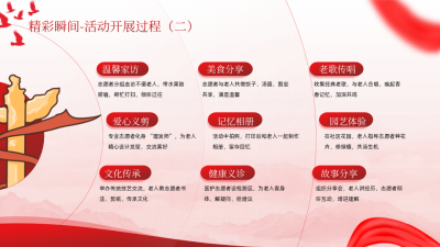 党政红色简约风关系图PPT单页 模板ID：772428